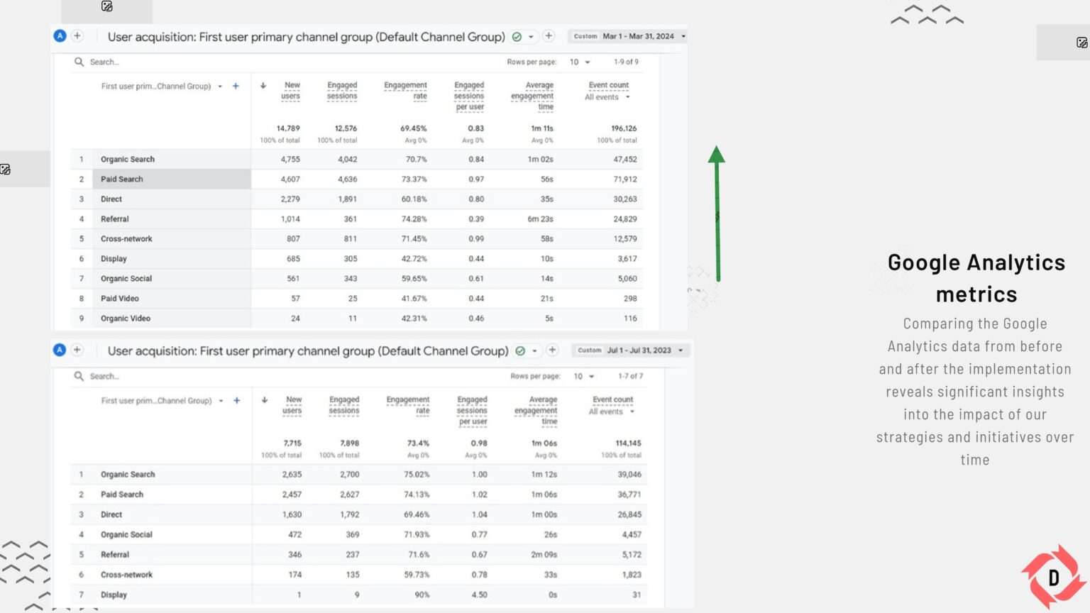Google Analytics screenshot