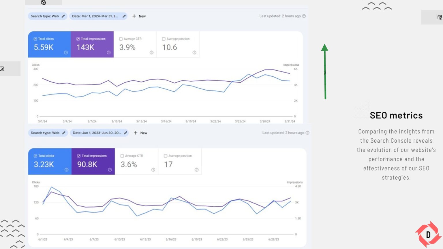 Search Console performance dashboard