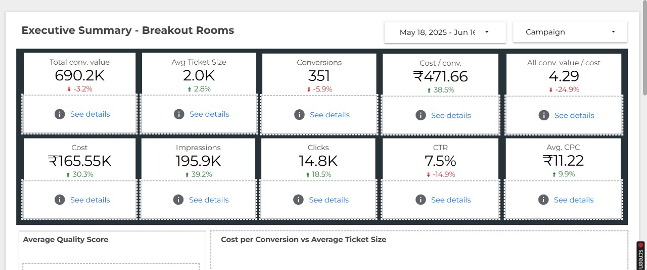 Looker Studio Dashboard screenshot